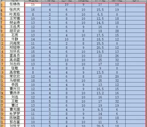 怎么在excel2003中输入算式?excel2003输入算式的具体操作