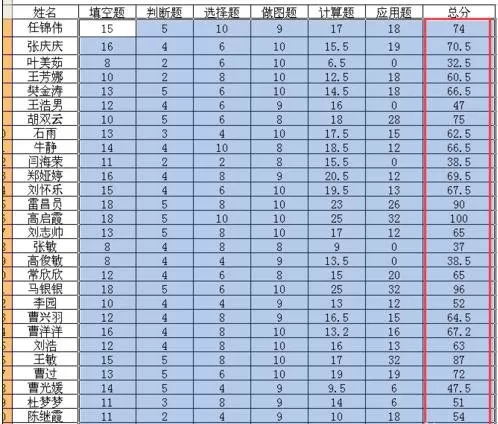 怎么在excel2003中输入算式?excel2003输入算式的具体操作