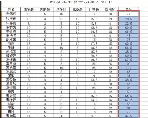 怎么在excel2003中输入算式?excel2003输入算式的具体操作