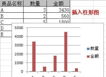 怎么在excel2003中制作次坐标轴?excel2003制作次坐标轴的教程