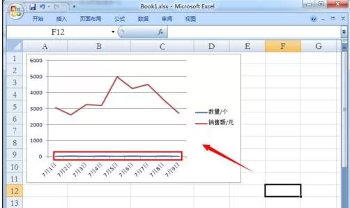 在excel2003中制作双坐标轴图表的图文教程