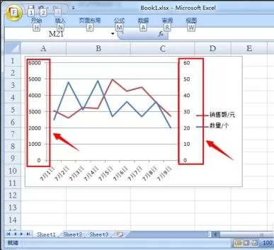 在excel2003中制作双坐标轴图表的图文教程
