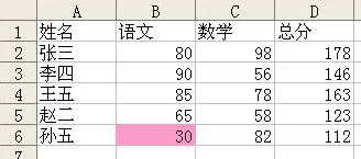 怎么在excel2003中标注单元格?excel2003标注单元格的步骤