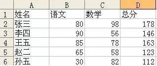 怎么在excel2003中标注单元格?excel2003标注单元格的步骤