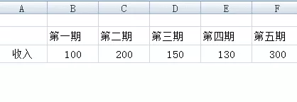 excel2007如何制作折线图?excel2007制作折线图教程
