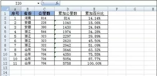 在excel2003中使用函数计算百分比的具体方法
