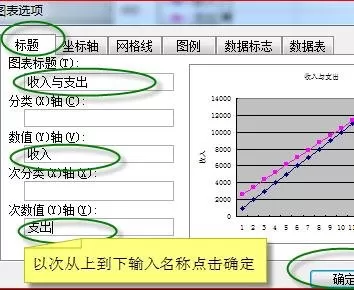 在excel2003图表中制作两个y轴的图文教程