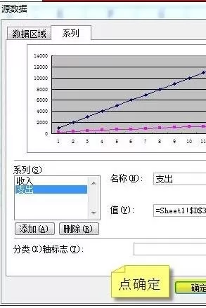 在excel2003图表中制作两个y轴的图文教程