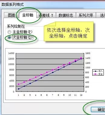 在excel2003图表中制作两个y轴的图文教程