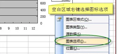 在excel2003图表中制作两个y轴的图文教程