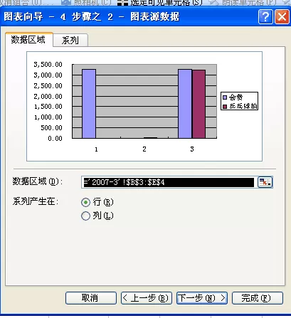 怎么在Excel2003中制作图表?Excel2003中制作图表的具体方法