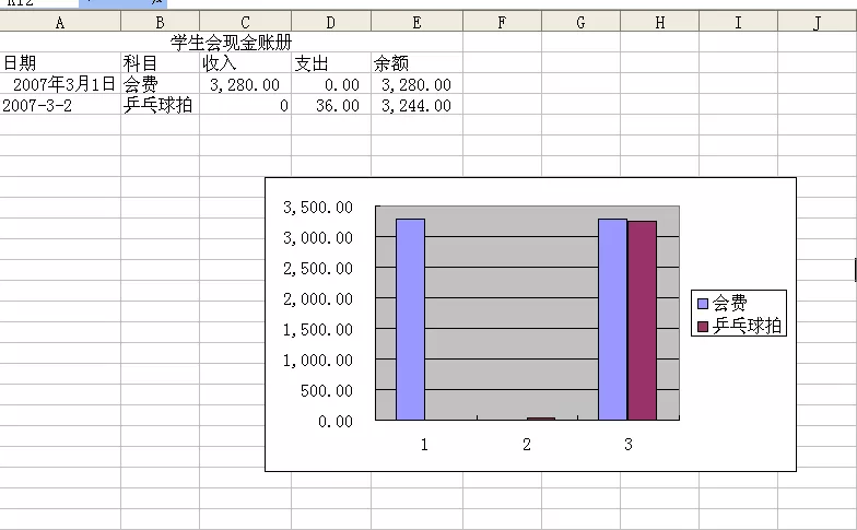 怎么在Excel2003中制作图表?Excel2003中制作图表的具体方法