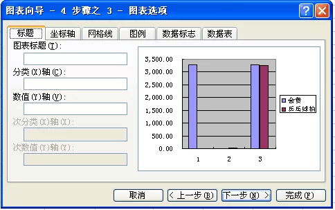 怎么在Excel2003中制作图表?Excel2003中制作图表的具体方法