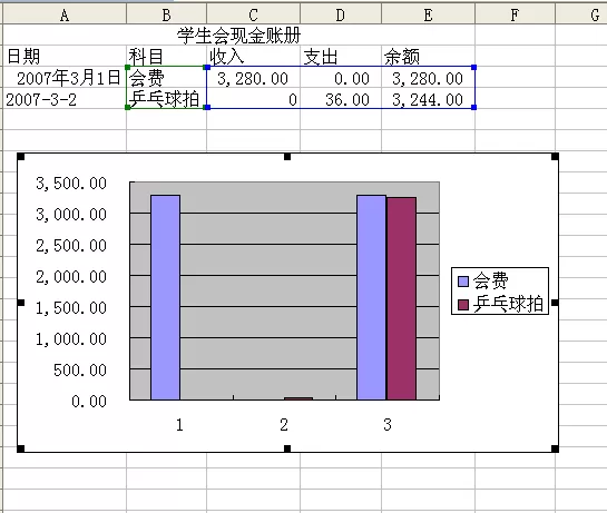 怎么在Excel2003中制作图表?Excel2003中制作图表的具体方法