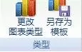 excel 2007如何制作图表模板？excel 2007制作图表模板教程