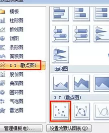 excel2007如何制作柱状图?excel2007制作柱状图教程