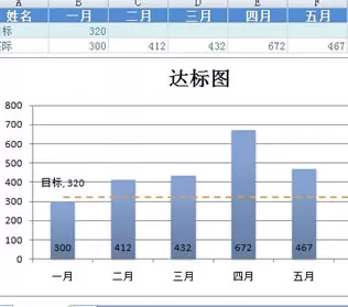 excel2007如何制作柱状图?excel2007制作柱状图教程