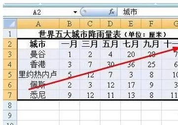 excel2007设置图表刻度的具体操作