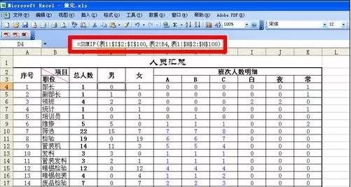excel2003中数据透视表功能的使用方法
