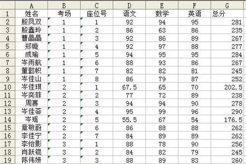 怎么在excel2003中固定行?在excel2003中固定行的具体方法