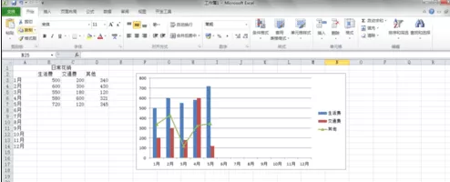 excel2013如何制作组合图表?excel2013制作组合图表教程