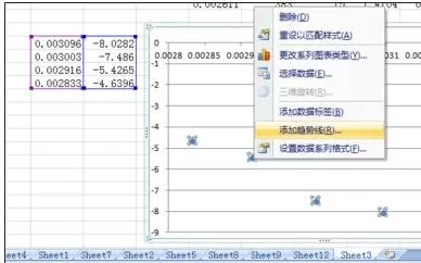 excel2007如何添加趋势线?excel2007添加趋势线教程