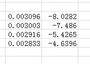 excel2007如何添加趋势线?excel2007添加趋势线教程