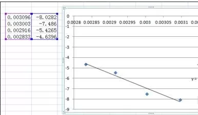 excel2007如何添加趋势线?excel2007添加趋势线教程