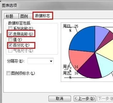 excel2007如何制作扇形图?excel2007制作扇形图教程