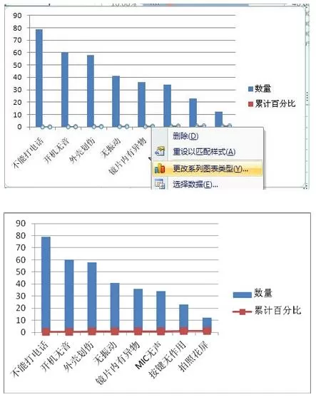 Excel2007表格怎样制作柏拉图?Excel2007制作柏拉图教程