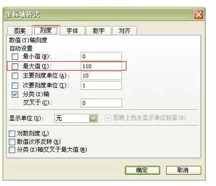 Excel2007表格怎样制作柏拉图?Excel2007制作柏拉图教程