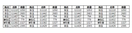 excel2007如何将全部内容打印到一页纸上?