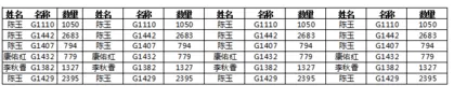 excel2007如何将全部内容打印到一页纸上?