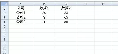 怎么在excel2003中制作散点图?excel2003制作散点图的步骤