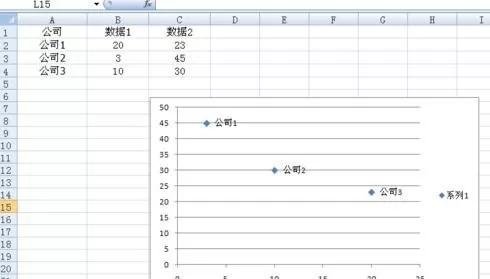 怎么在excel2003中制作散点图?excel2003制作散点图的步骤