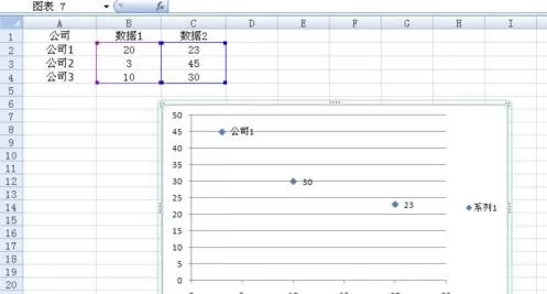 怎么在excel2003中制作散点图?excel2003制作散点图的步骤