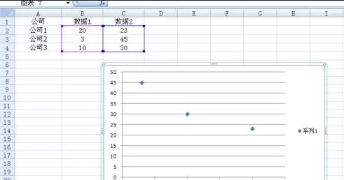 怎么在excel2003中制作散点图?excel2003制作散点图的步骤