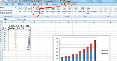 Excel2007图表标题如何添加和修改?