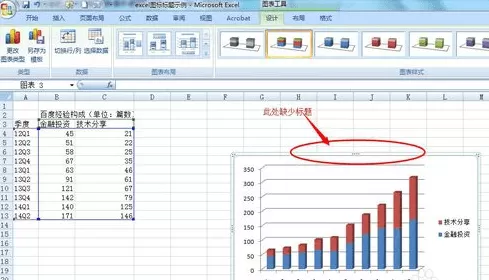 Excel2007图表标题如何添加和修改?
