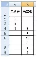 excel2007如何制作甘特图?excel2007制作甘特图教程
