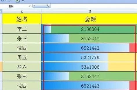 EXCEL2007怎样通过数据条对单元格突出显示?