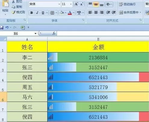 EXCEL2007怎样通过数据条对单元格突出显示?