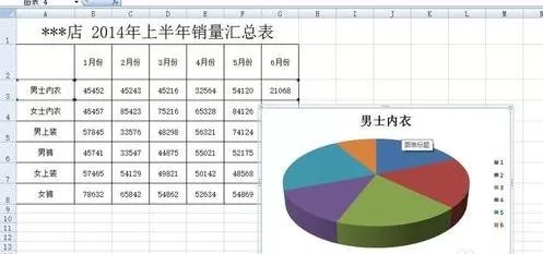 excel2007中如何制作饼图?excel2007制作饼图的具体操作