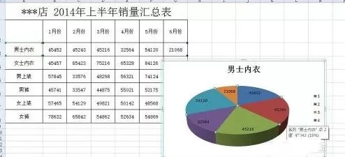 excel2007中如何制作饼图?excel2007制作饼图的具体操作