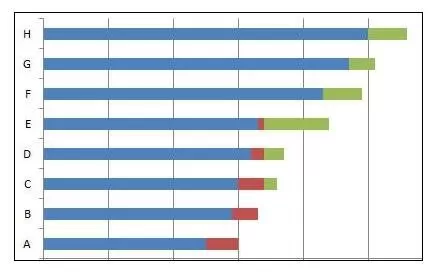 excel2007如何绘制横道图?excel2007绘制横道图教程