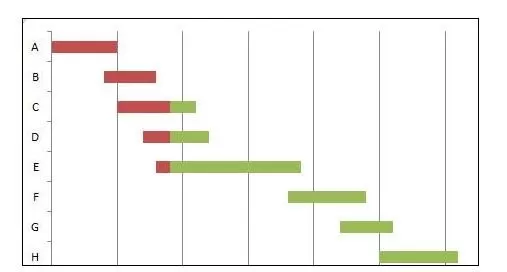 excel2007如何绘制横道图?excel2007绘制横道图教程