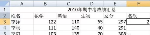 excel2007如何排名次?excel2007排名次的方法