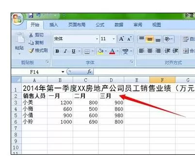 Excel2007怎样制作业绩表格?Excel2007制作业绩表格教程