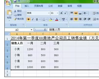 Excel2007怎样制作业绩表格?Excel2007制作业绩表格教程