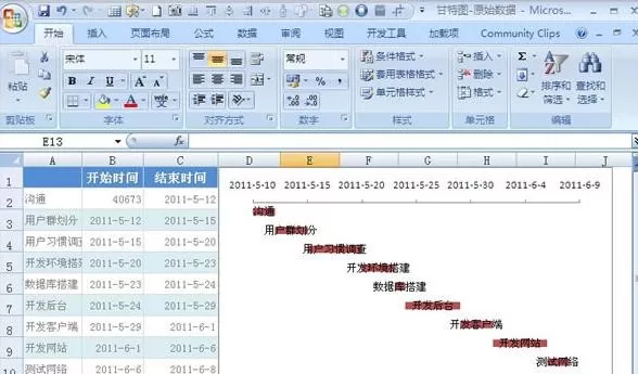 excel2007中怎样做甘特图?excel2007做甘特图教程